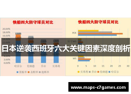 日本逆袭西班牙六大关键因素深度剖析