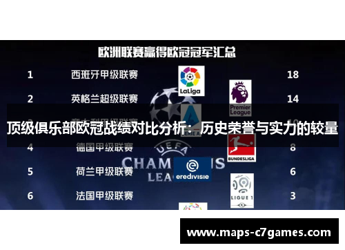 顶级俱乐部欧冠战绩对比分析：历史荣誉与实力的较量