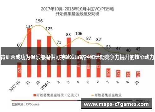 青训营成功为俱乐部提供可持续发展路径和长期竞争力提升的核心动力