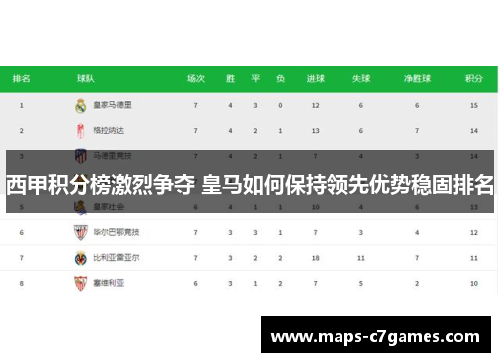 西甲积分榜激烈争夺 皇马如何保持领先优势稳固排名