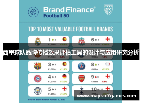 西甲球队品牌传播效果评估工具的设计与应用研究分析