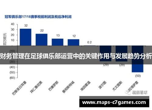 财务管理在足球俱乐部运营中的关键作用与发展趋势分析