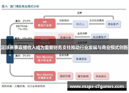 足球赛事直播收入成为重要财务支柱推动行业发展与商业模式创新