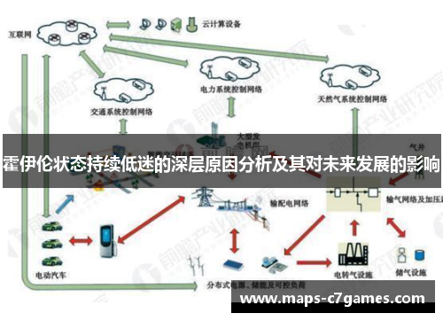 霍伊伦状态持续低迷的深层原因分析及其对未来发展的影响